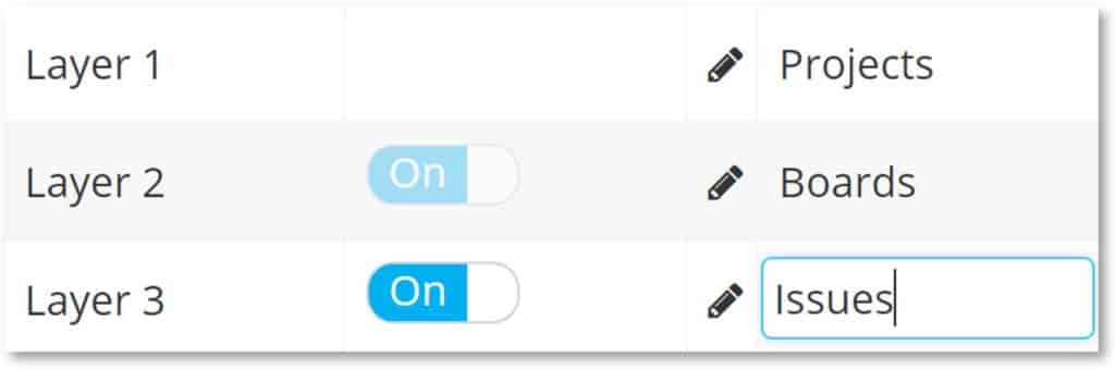 timeBuzzer - define your layers as a developer