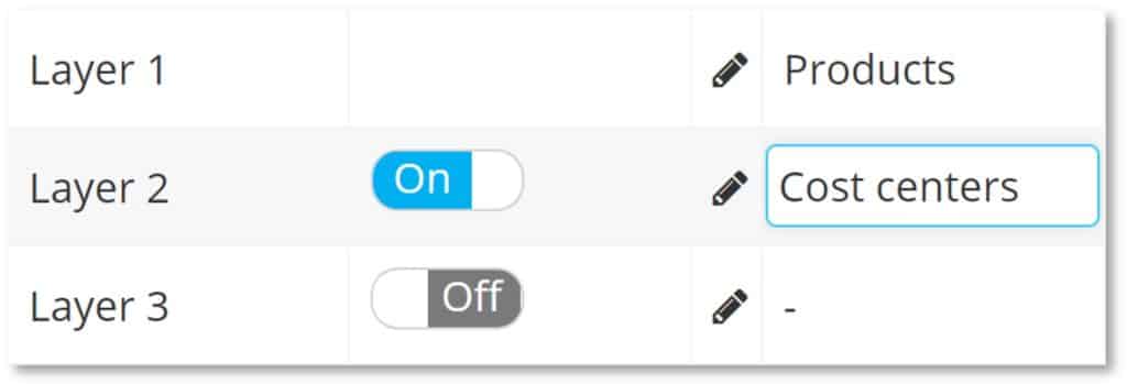 timeBuzzer - define your layers as a production